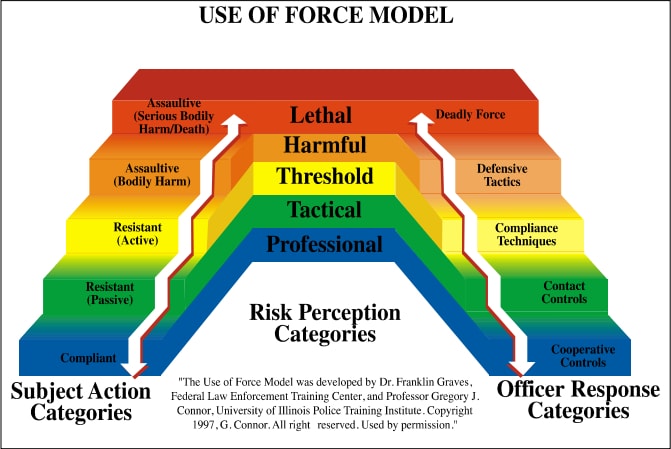 use-of-force-continuum.jpg