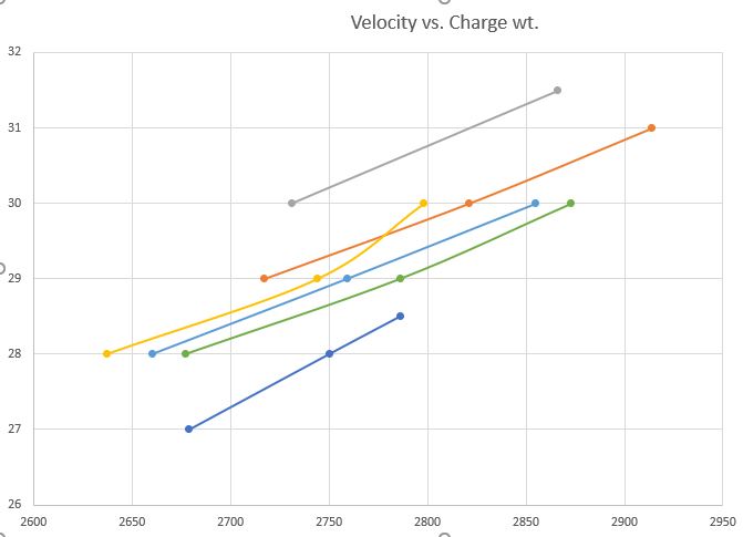 V vs Chg.JPG