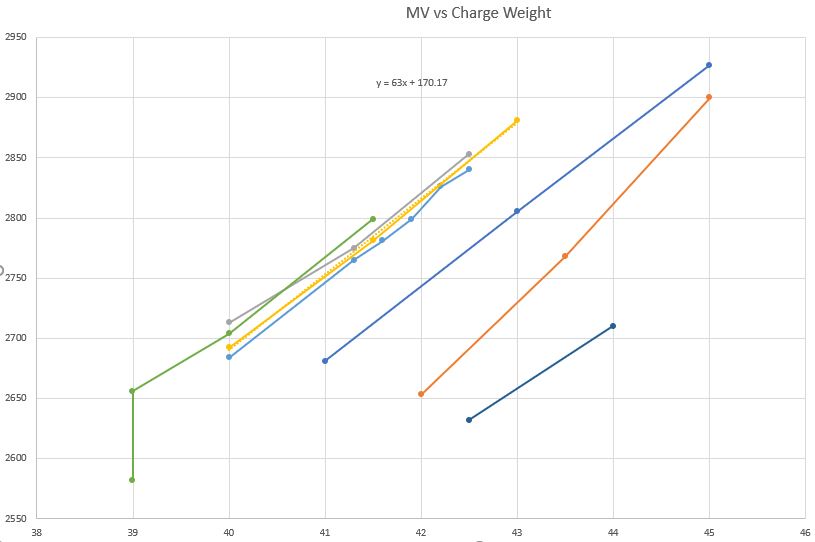 V vs Chg2.JPG