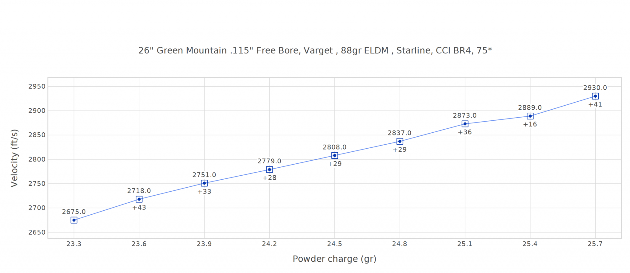 Varget 88gr eld.png