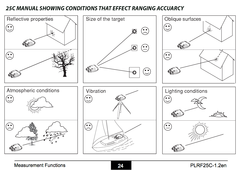 vectronix-factors-affecting-measurement-range1.png