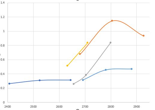 velocity dispersion 2.JPG