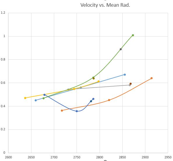 velocity dispersion.JPG