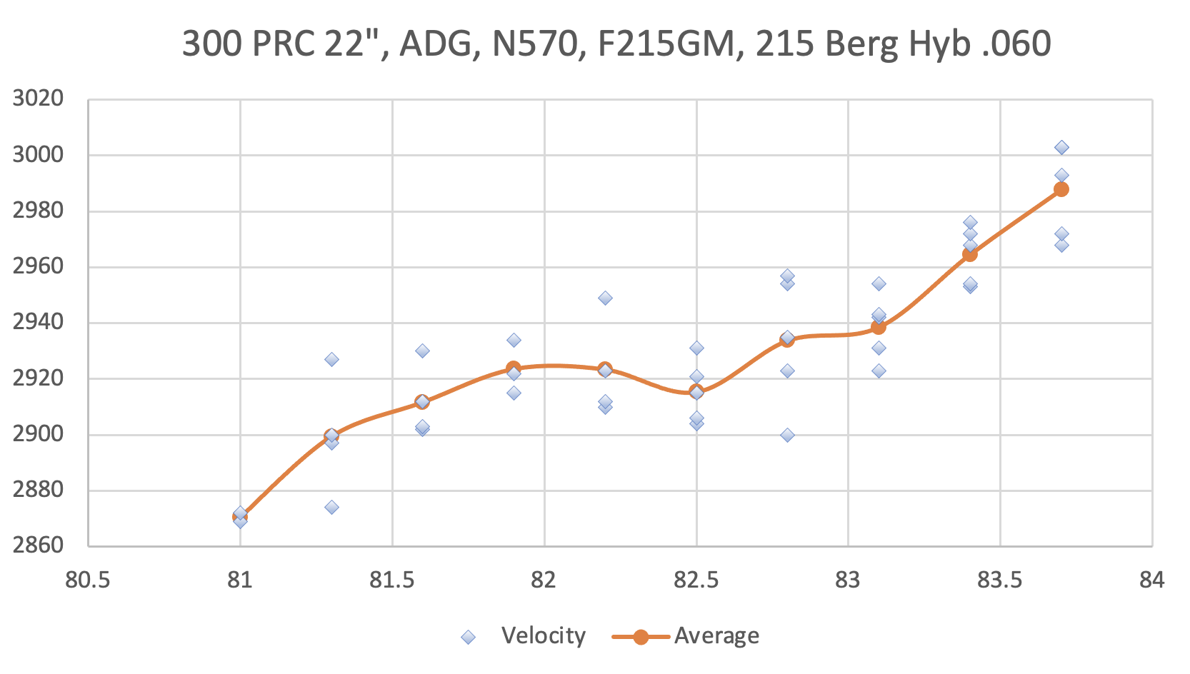 Velocity Test.png