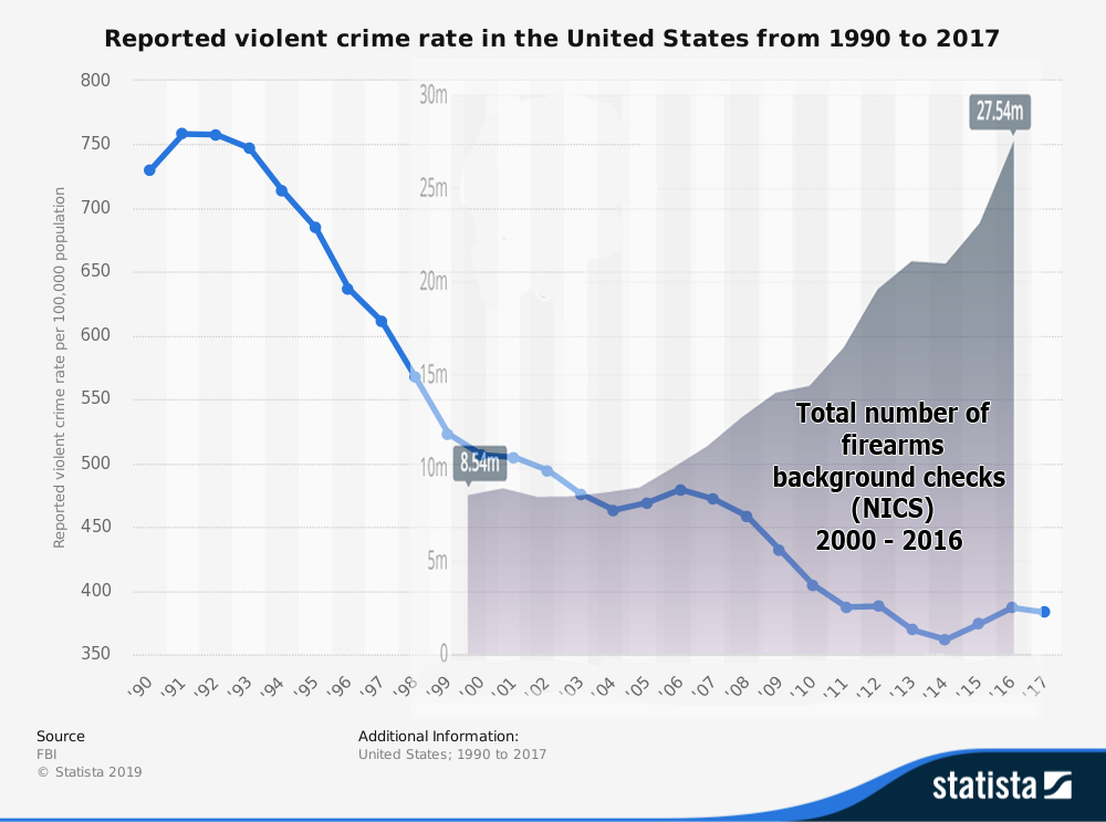 Violent-crime-vs-gun-sales.jpg