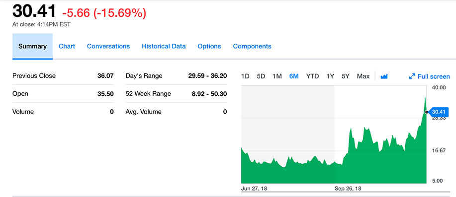 VIX_since_June_2018.png
