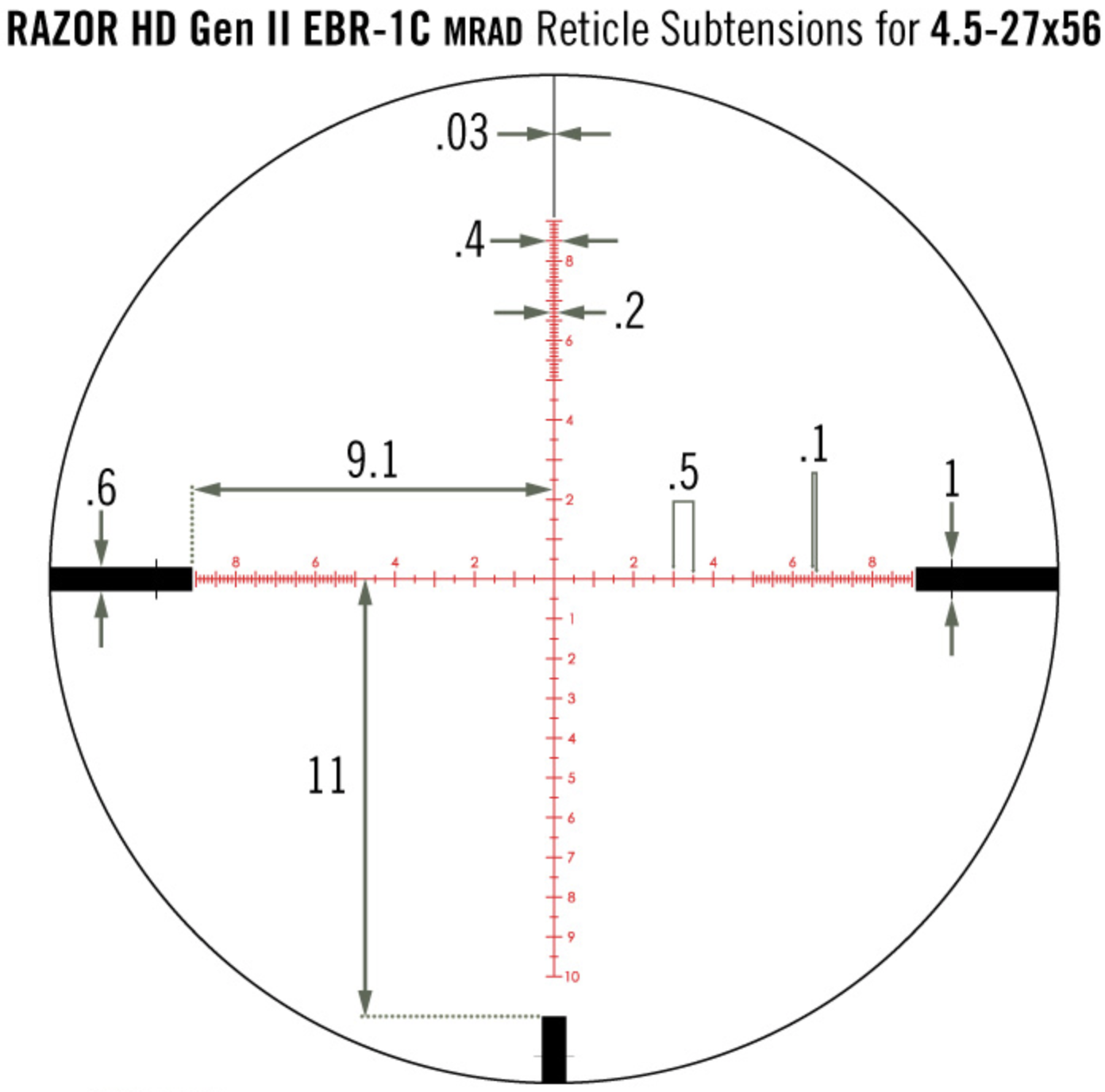 Vortex EBR-1C MRAD.png