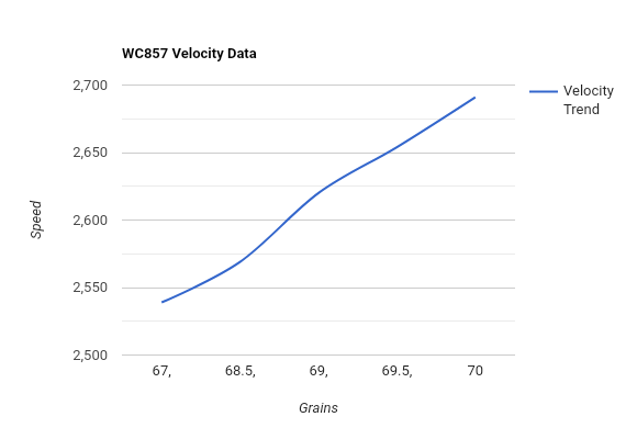 WC857 Velocity Data.png