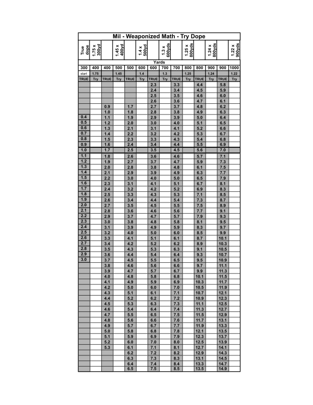 WeaponizedMathSheet .png