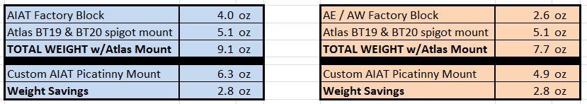 Weights.PNG