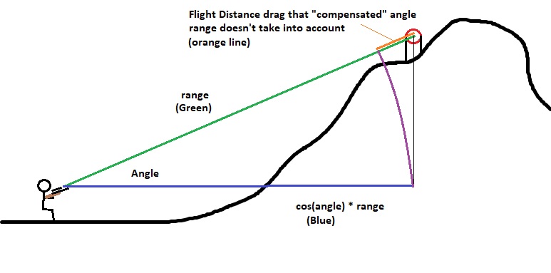 why no compensated range.jpg