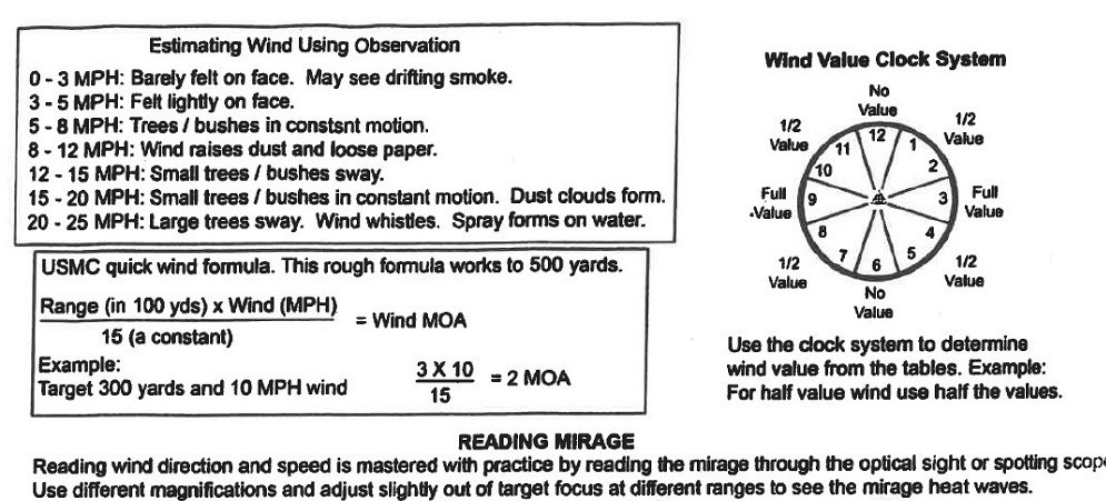 Wind Chart 1.jpg