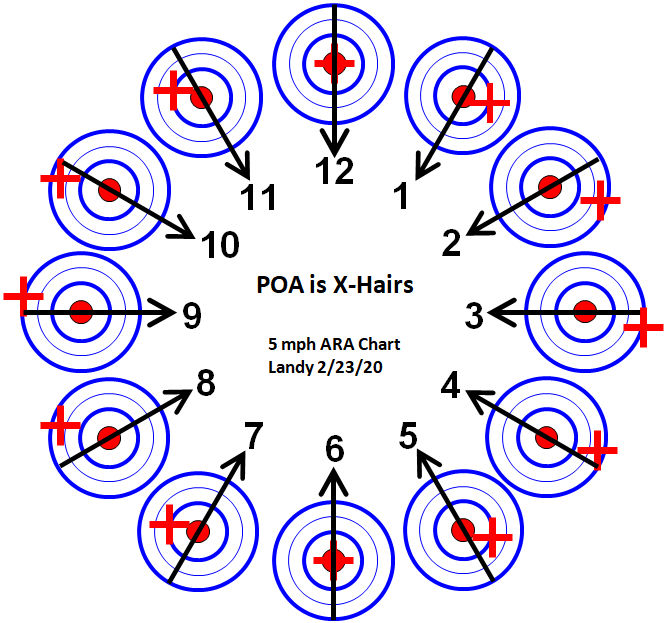 wind chart 2.jpg
