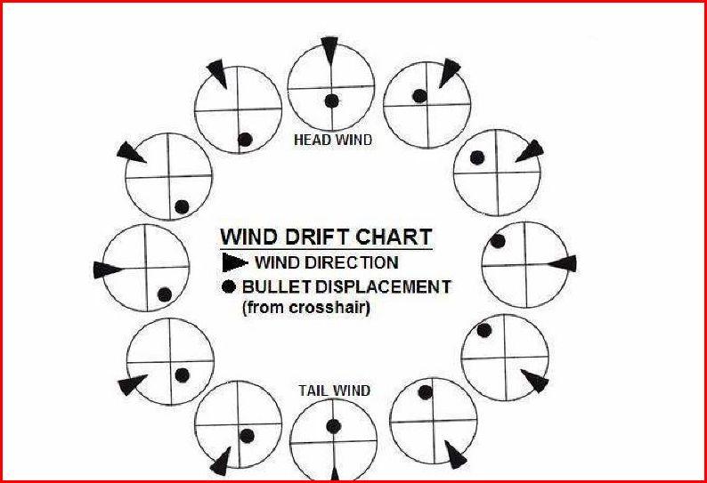 wind drift chart.JPG
