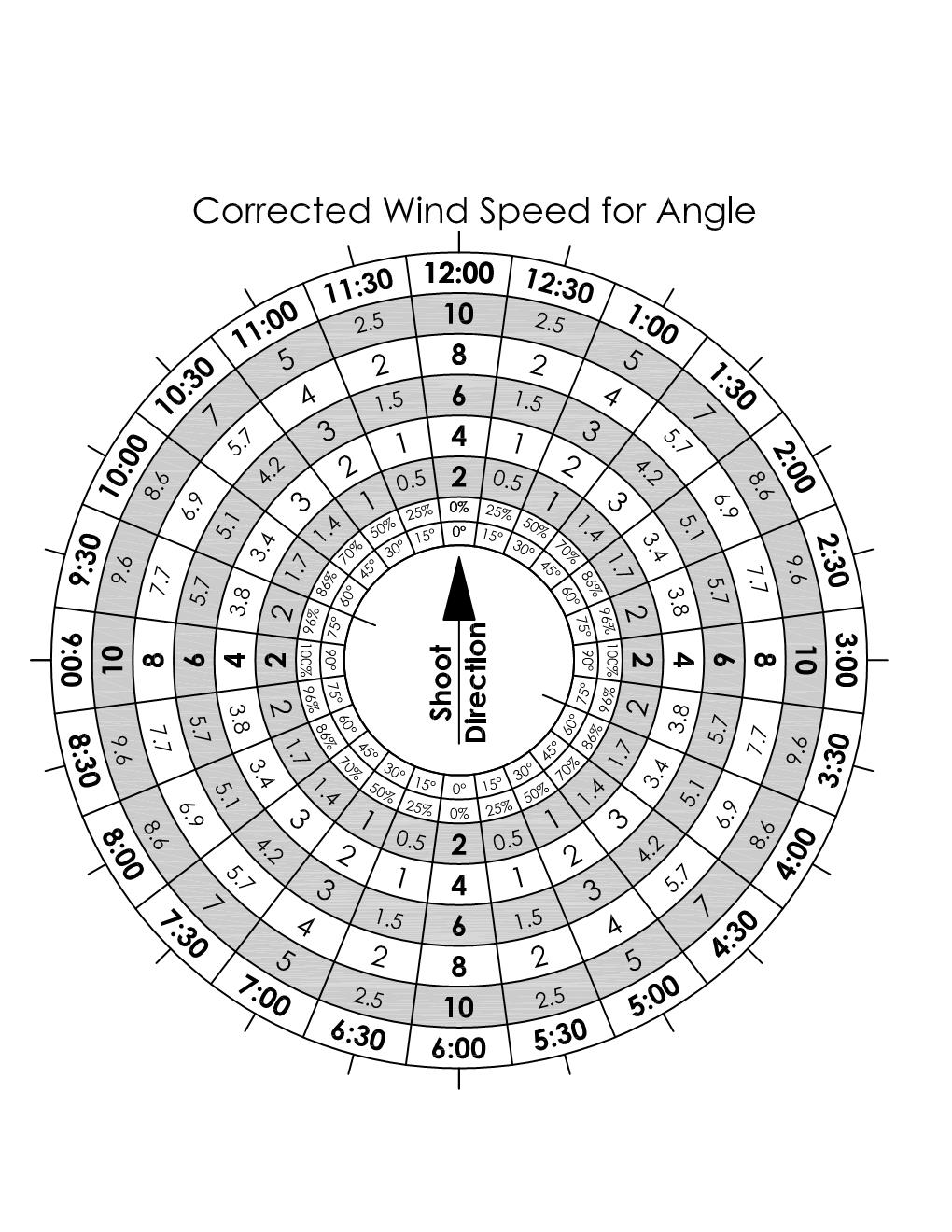Wind Rose - Corrected wind speed for Angle 246810.jpg