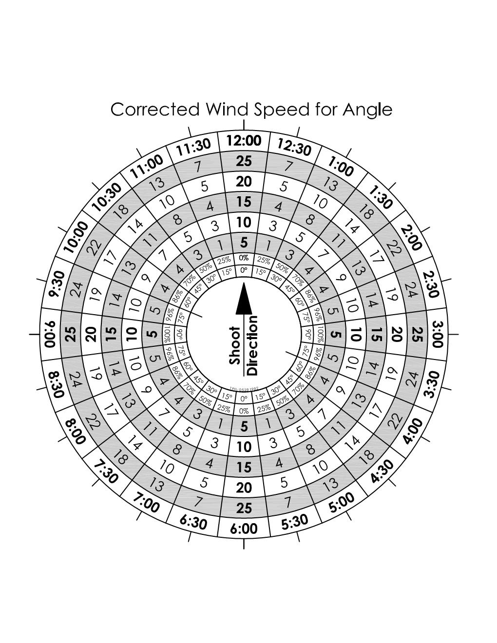 Wind Rose - Corrected wind speed for Angle.jpg