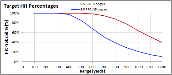 windangle example hit%.png