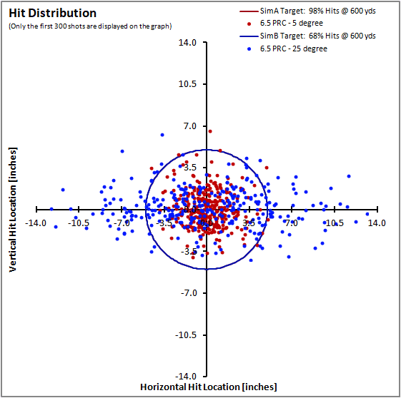 windangle example hitdist.png