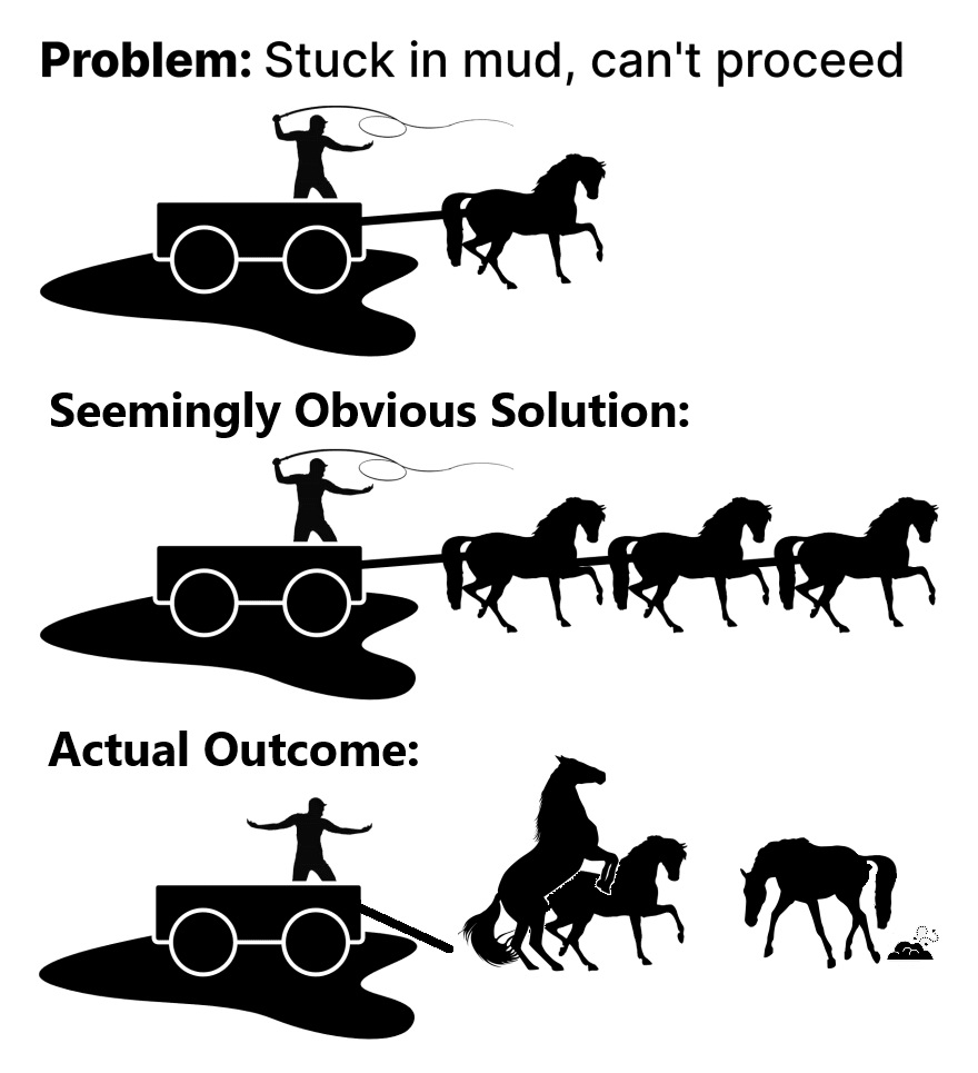 Work Problem Horse Solution.jpg