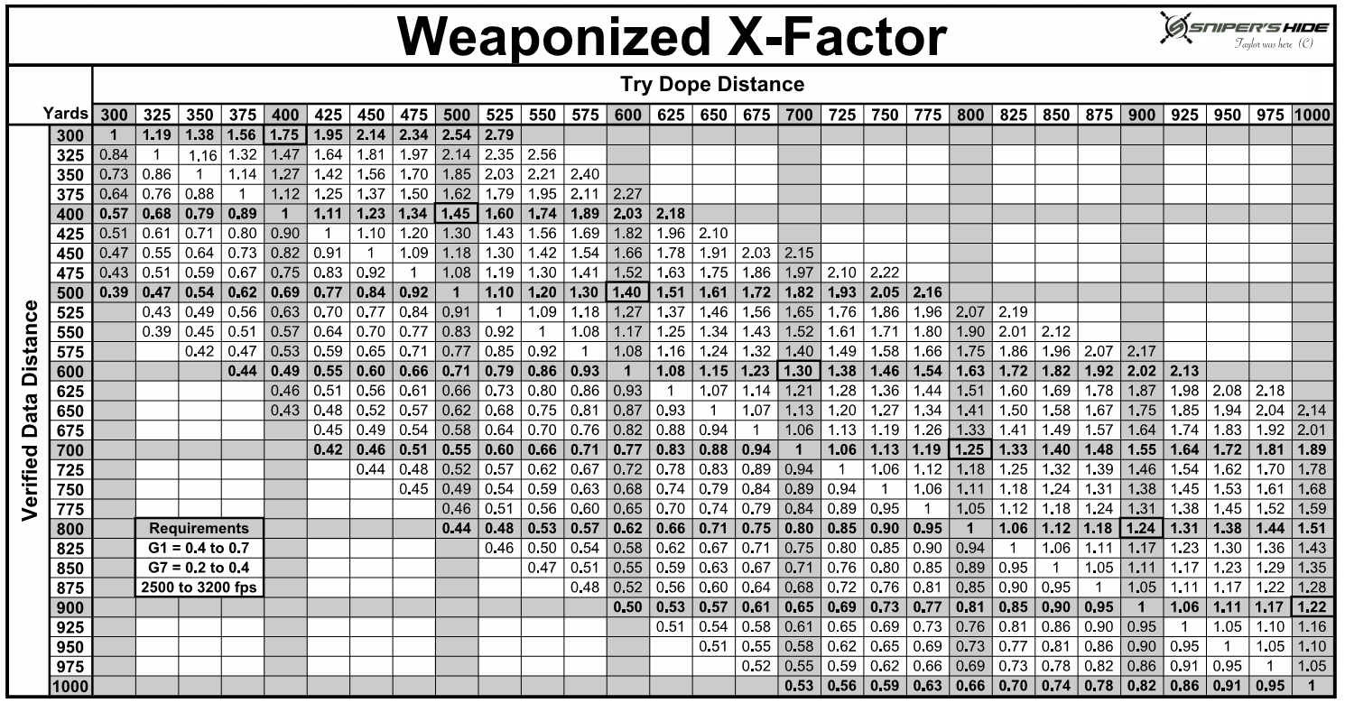 X-Factor - Data.PNG