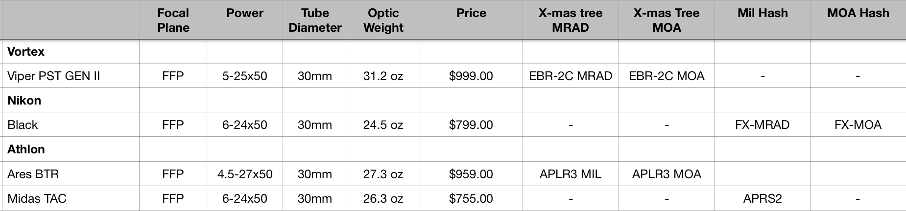 z Budget.png