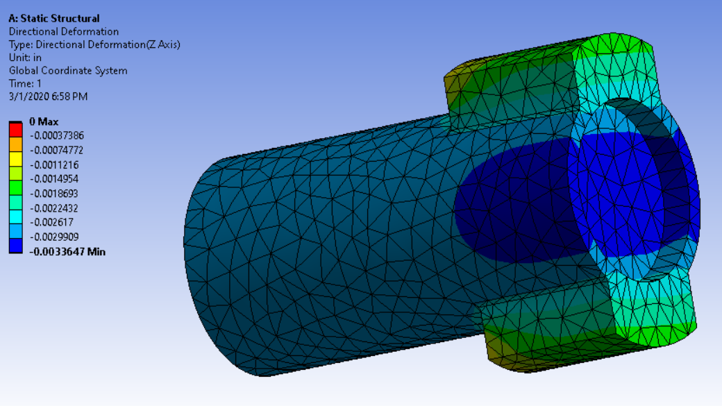 z displacement.PNG