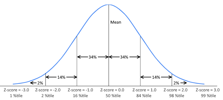 z-score.png