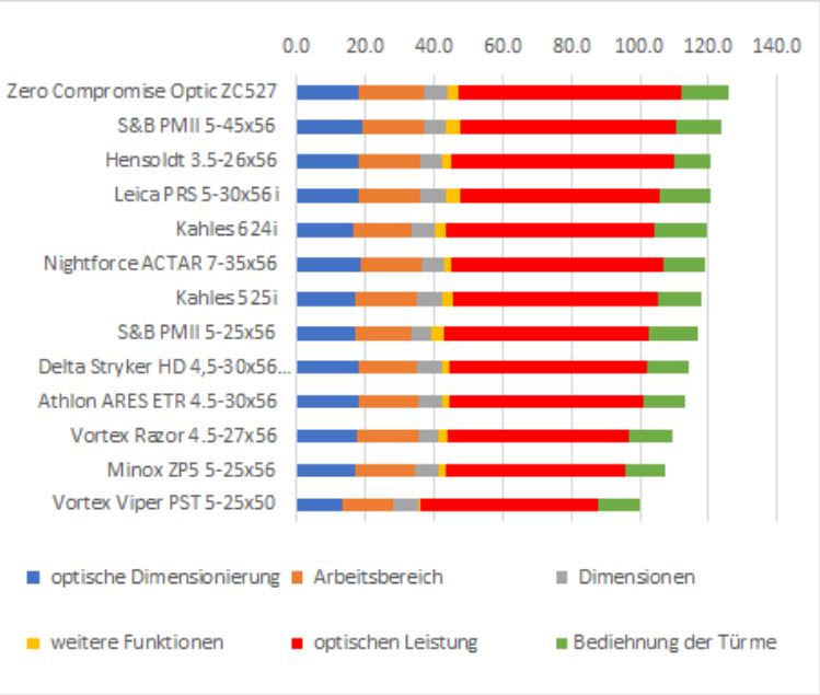 Z3.JPG