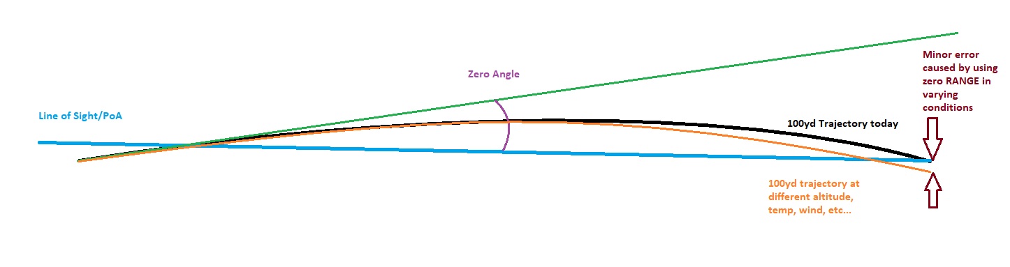 Zero Range vs angle.jpg