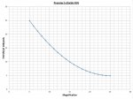 FOV Graph.jpg