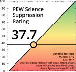 Otter+Creek+Labs+Polonium+5.56+Supersonic+MK18+PEW+Science+Suppression+Rating_wm.png
