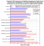 5.56_MK18_suppression_plot_6.75_wm.png