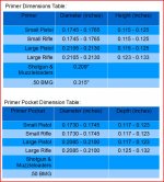 saami primer pocket dimensions with tolerances .JPG