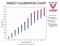 vudoo target size chart.jpeg