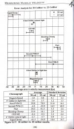 Chorongraph-Accuracy-and-Precision-from-Bryan-Litz-Modern-Avancements-In-Long-Range-Shooting.jpg