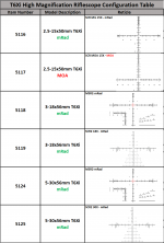 2022-09-07 10_23_01-T6Xi High Mag Knob Configuration Table 2021-12-13.xlsx - Excel.png
