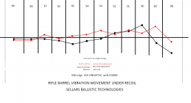 new  338 vibration comparision chart.png