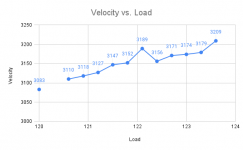 Velocity vs. Load.png