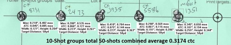 Falcon first range test 10-29-16 10-shot groups - Copy.jpg