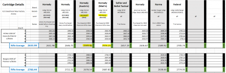 Hornady Ammo velocity issue.PNG