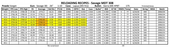 Reloading Recipes-Rifle (Savage MDT 308).jpg