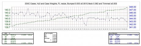 Case Weighing Graph-230910a.jpg