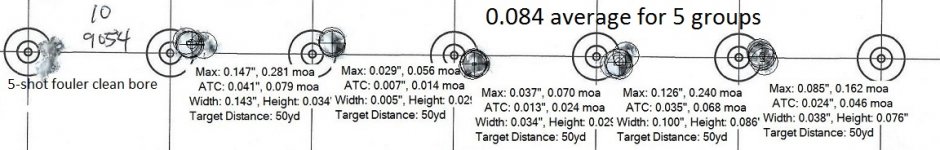 Falcon C-X test lot 9054 OnTargets measured groups.jpg
