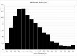 PercentageHistogram.jpg