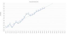 Pressure_Velocity Test.png