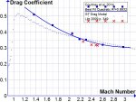 MWC Cd Vs Mach Number.jpg