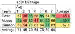9.6-Scores-by-Stage.jpg