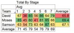 9.6-Scores-by-Stage.jpg 9.6-Scores-by-Stage.jpg