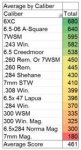 9.6-Scores-by-Caliber.jpg 9.6-Scores-by-Caliber.jpg
