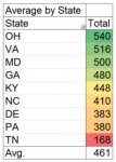9.6-Scores-by-State.jpg 9.6-Scores-by-State.jpg